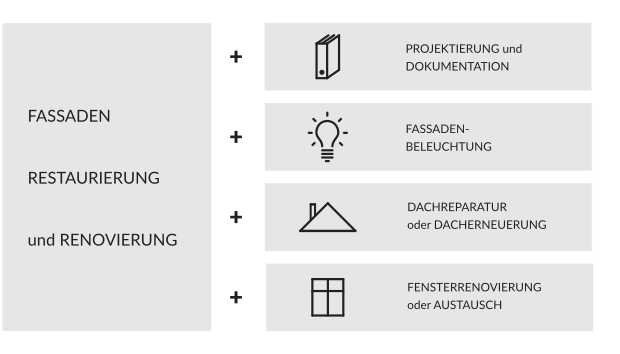 Fassadenarbeiten, Übersicht unserer Leistungen